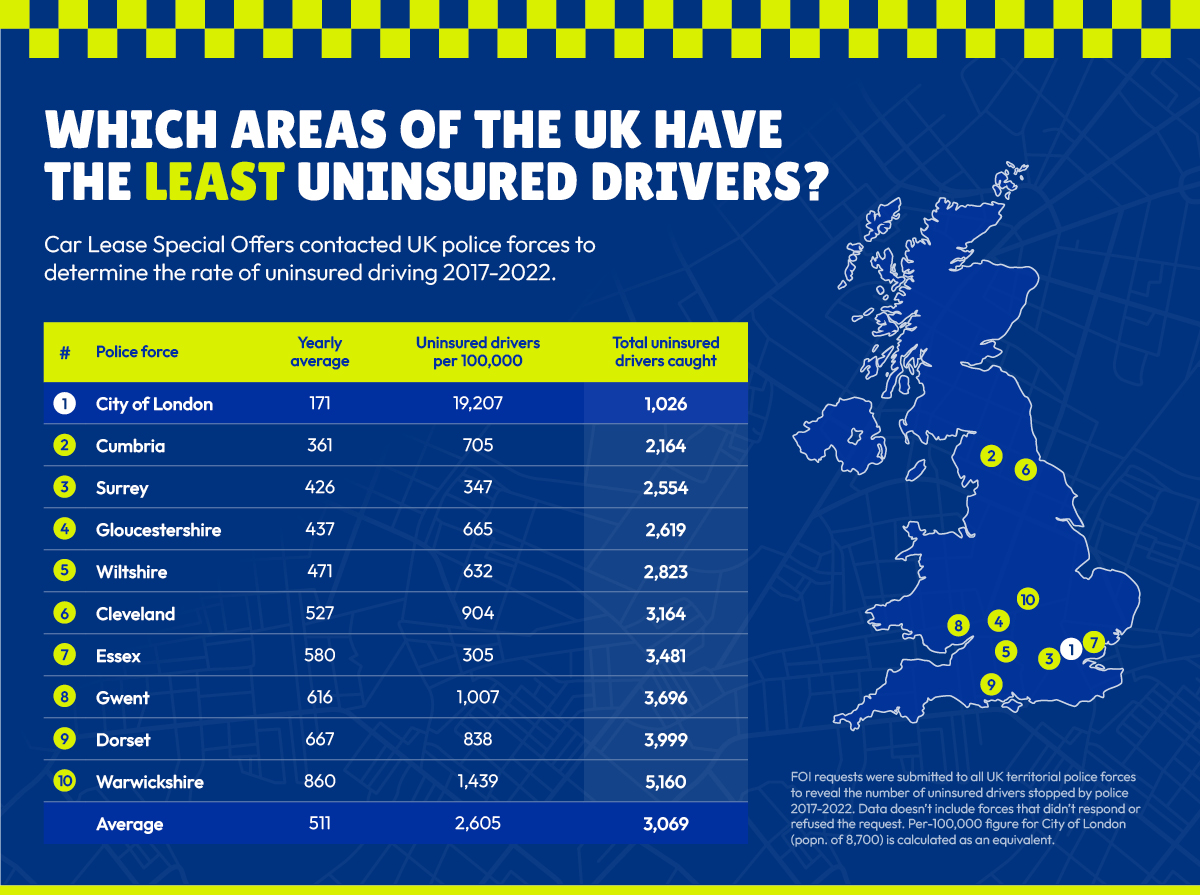The_Rate_of_Uninsured_Drivers least