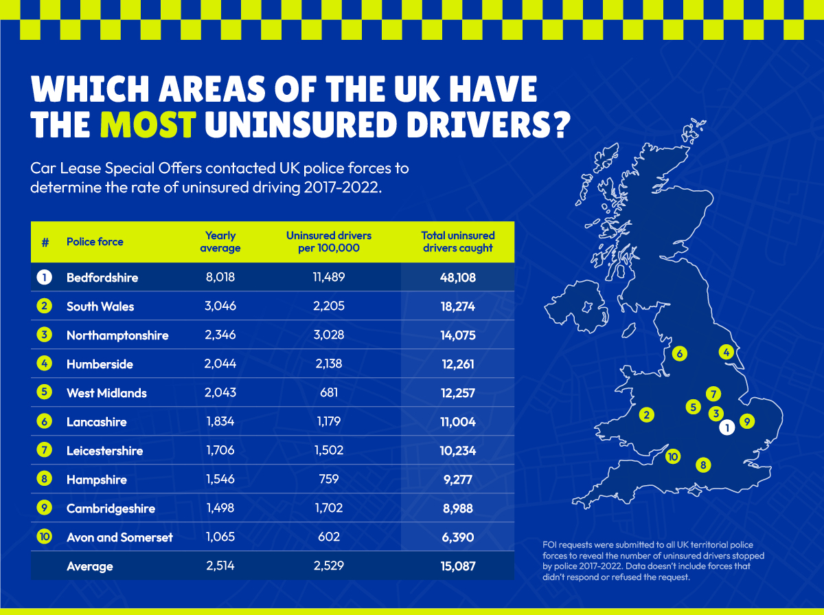 The_Rate_of_Uninsured_Drivers MOST