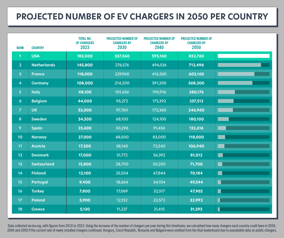 fuel prices around the world chargers