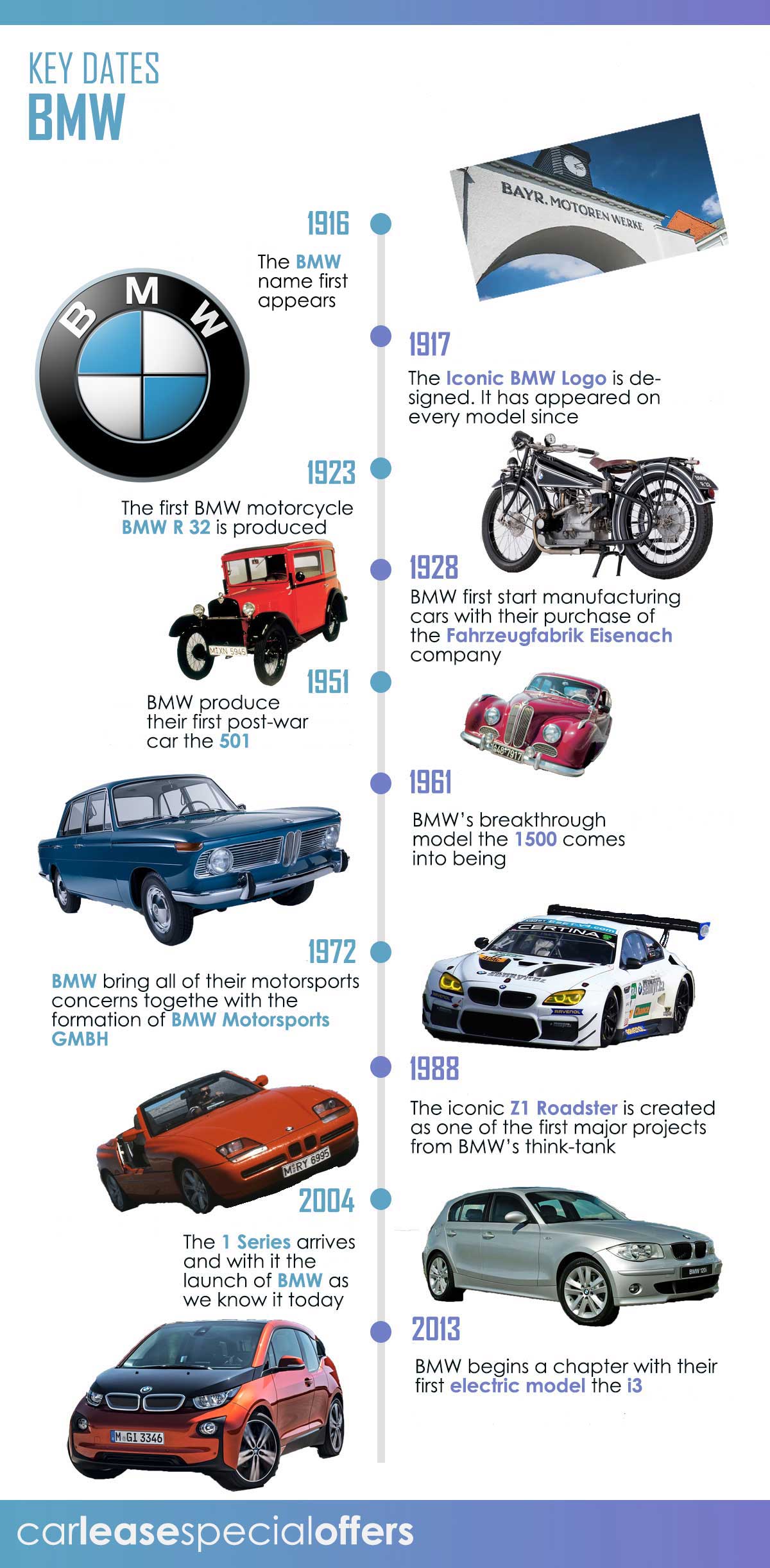 How the BMW name was created