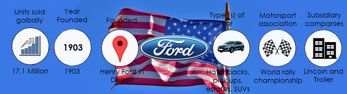 The history of Ford infographic showing sales, founding information and car facts