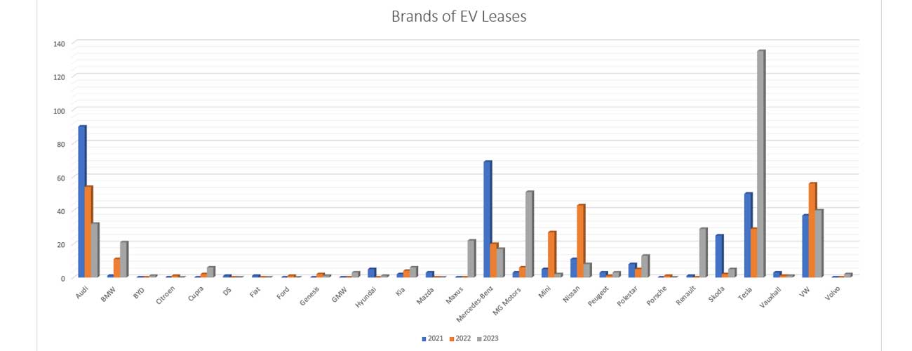 EV sales for Xcite